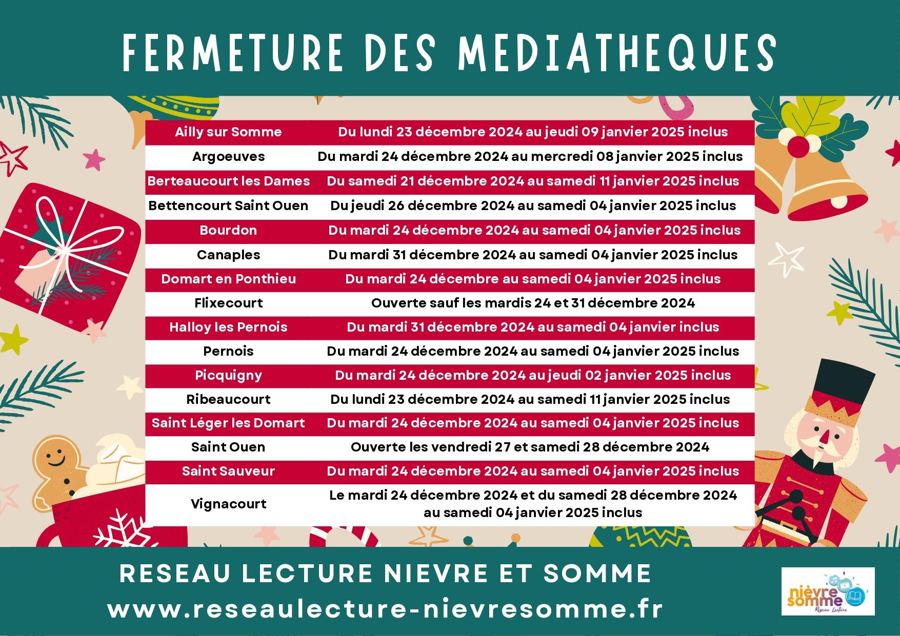 Fermeture des médiathèques